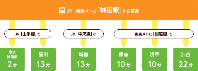 アクセス カプセルバリュー神田 カプセルイン Com