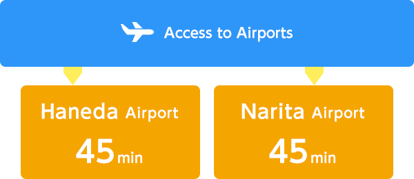 Access to Airports 45 min to Haneda Airport, 45 min to Narita Airport